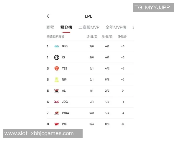 2026电竞新闻最新英雄联盟战队排名IG强势领跑TOP10分析与解读